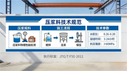 长子本地工厂讲解：说一遍公路压浆料和铁路压浆料的区别