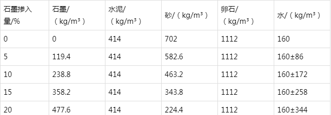 长子防静电水泥砂浆怎么做(附配比及施工方法)